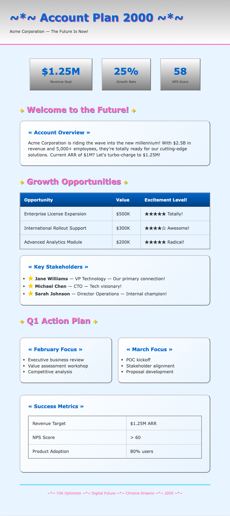Y2K aesthetic sales account plan